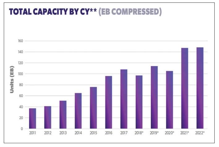 2023 Tape Market Report now available