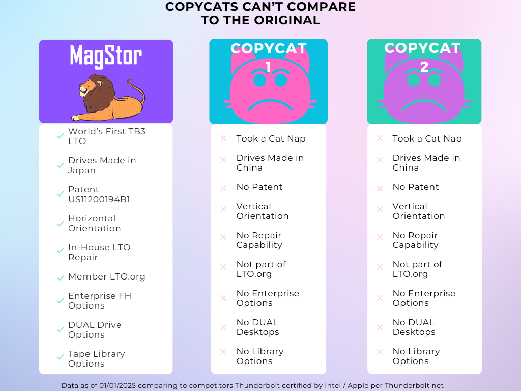 MagStor LTO-9 18TB Thunderbolt 3 / USB4 Slim Desktop Tape Drive TAA 7