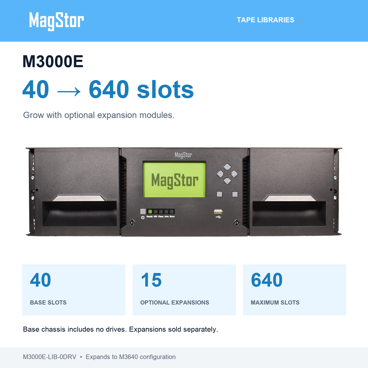 M3000E growth overview: 40 to 640 slots