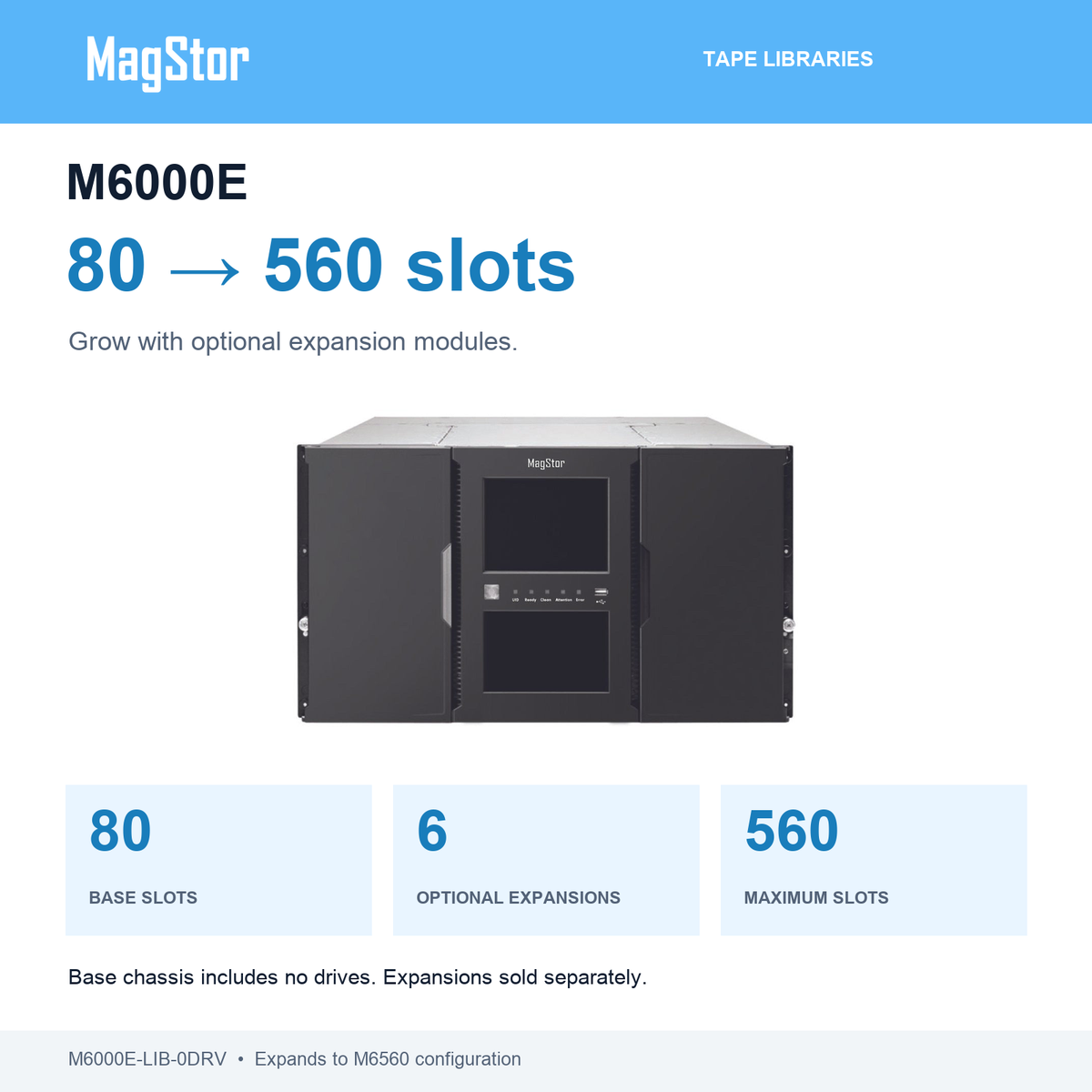 M6000E growth overview: 80 to 560 slots