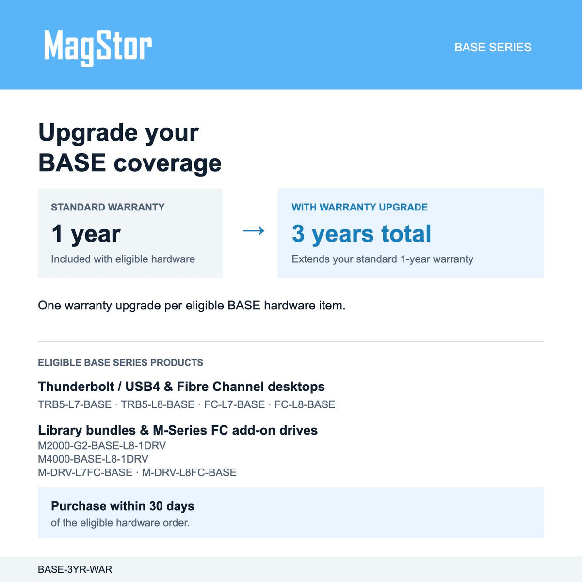MagStor BASE warranty upgrade coverage guide: standard 1-year warranty to 3 years total. M2000-G2-BASE-L8-1DRV above M4000-BASE-L8-1DRV. Purchase within 30 days of eligible hardware order.