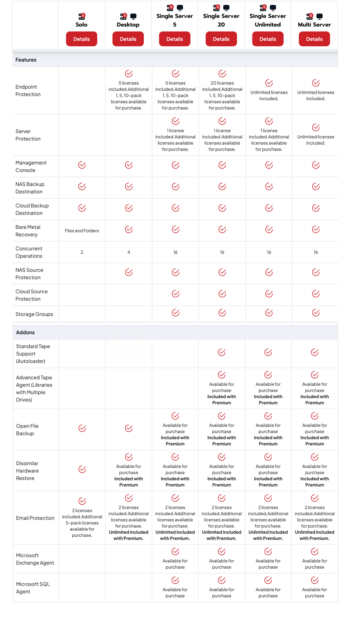 Retrospect Backup edition comparison chart