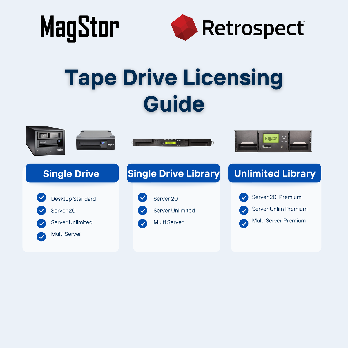 Retrospect Backup license